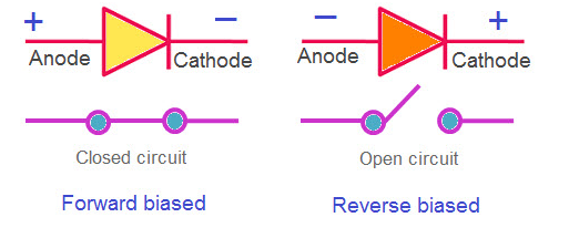 什么是理想二極管？原理及特性-KIA MOS管