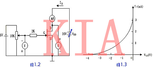 場效應(yīng)管 特性 特點