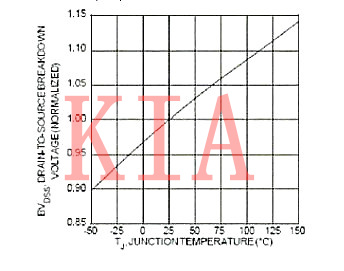 場(chǎng)效應(yīng)管參數(shù)測(cè)試
