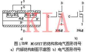 場(chǎng)效應(yīng)管的內(nèi)部結(jié)構(gòu)，超詳細(xì)！-KIA MOS管