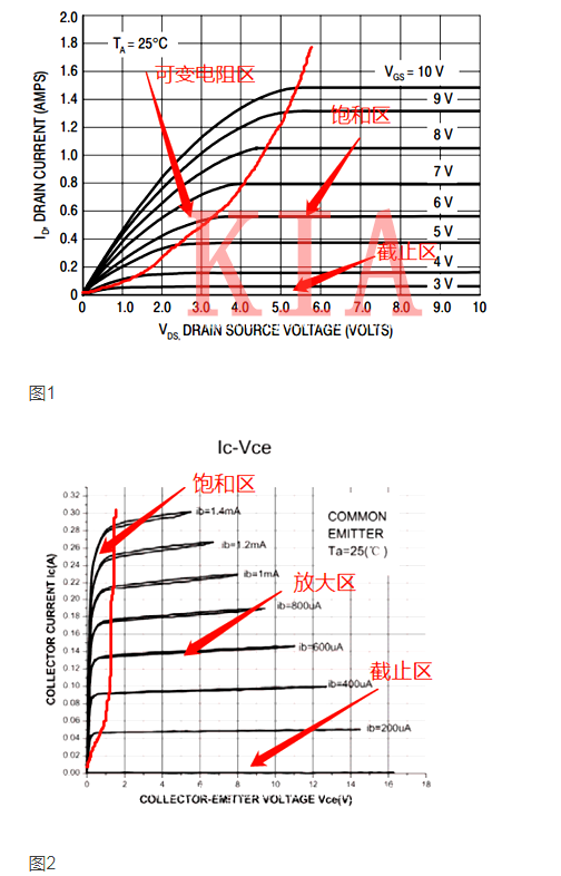 MOS管導(dǎo)通及損耗圖文詳解|必看！-KIA MOS管