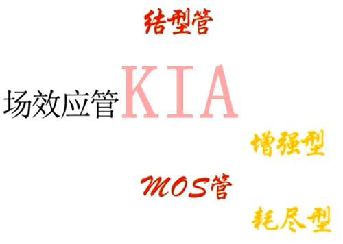 MOS管場(chǎng)效應(yīng)管之間有何關(guān)系？詳解-KIA MOS管