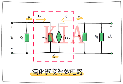 放大電路 三極管動態(tài)分析 放大電路 三極管動態(tài)分析