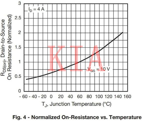 ?關(guān)于MOS管導(dǎo)通電阻的詳細解析-KIA MOS管