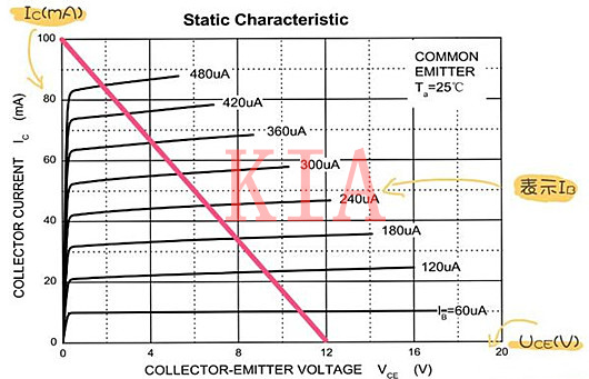 三極管靜態(tài)工作點