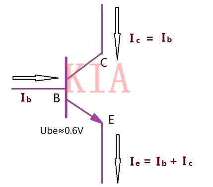 三極管基極為什么要加限流電阻？詳解-KIA MOS管