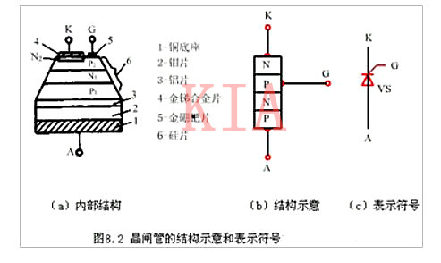 晶閘管的內(nèi)部構造