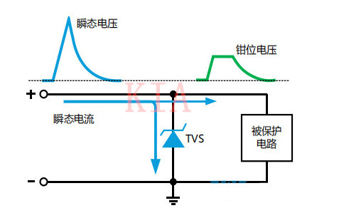 TVS二極管選型，哪些參數(shù)要注意？-KIA MOS管