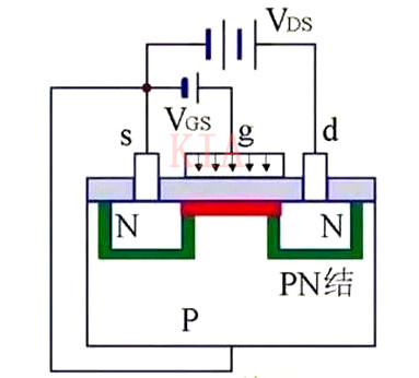 MOS管 場(chǎng)效應(yīng)管