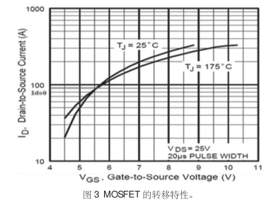 MOSFET 驅(qū)動(dòng)電路 MOSFET 驅(qū)動(dòng)電路