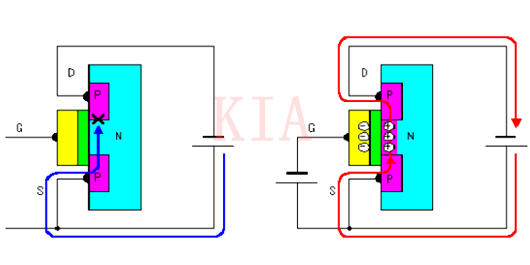 【漲知識(shí)】MOS管的發(fā)展歷程-KIA MOS管