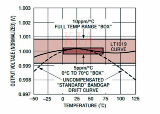 基準電壓源電路