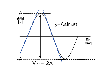 運算放大器 轉(zhuǎn)換速率
