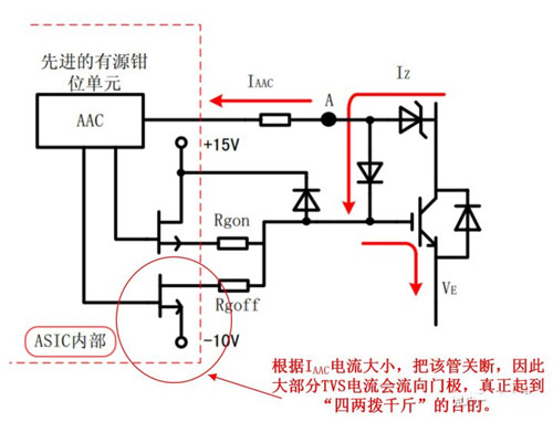 IGBT過壓保護(hù) 軟關(guān)斷 有源鉗位