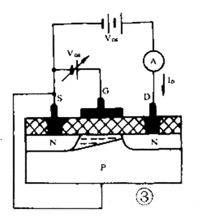N溝道MOS管飽和區(qū)、邏輯門(mén)電路-KIA MOS管