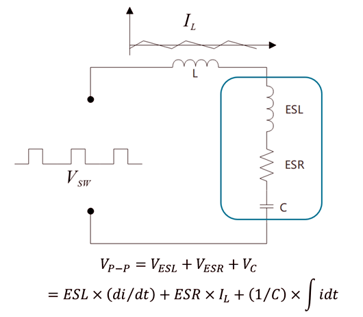 開關(guān)電源靜態(tài)紋波、動(dòng)態(tài)負(fù)載過沖下沖分析改善-KIA MOS管