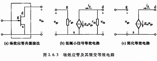 【電子精選】場效應(yīng)管放大電路動(dòng)態(tài)分析-KIA MOS管