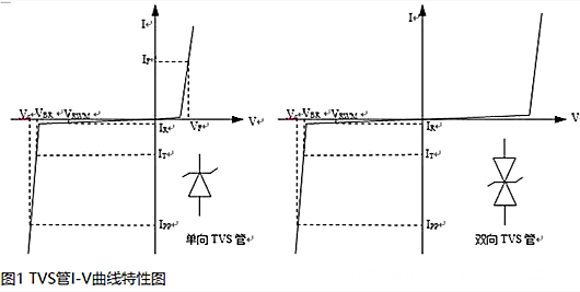 ESD器件防護(hù)原理、性能參數(shù)分享-KIA MOS管