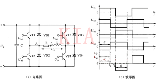 圖文分享單相全橋逆變電路工作過(guò)程-KIA MOS管