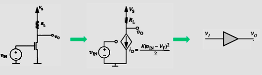 MOSFET放大器的等效模型、工作區(qū)間、偏置-KIA MOS管