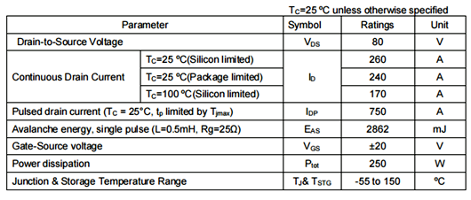 80v240a,1808場效應管