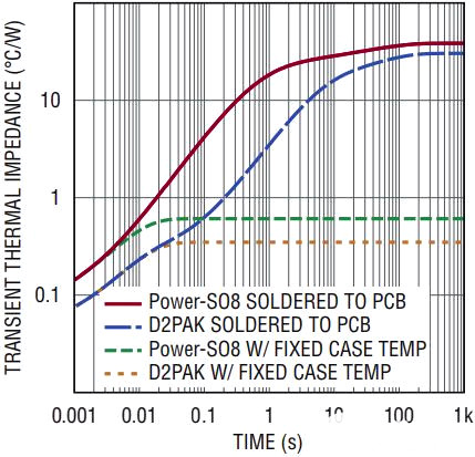 MOSFET帶負載功率能力圖文分享-KIA MOS管