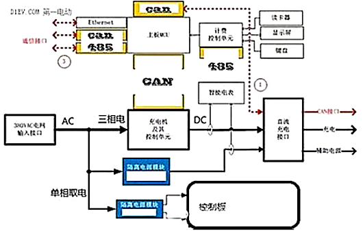 電動(dòng)汽車(chē)充電樁電路圖分享-KIA MOS管