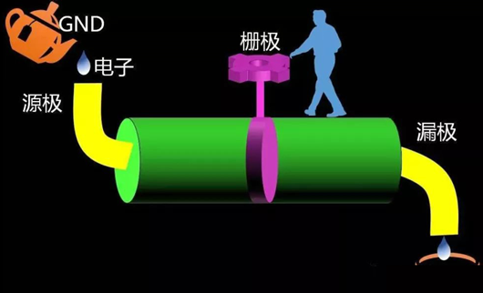 FET、MOSFET、MESFET、MODFET分享-KIA MOS管