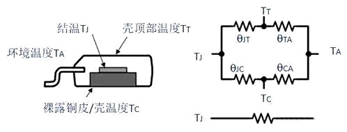 功率器件結(jié)溫和殼頂溫度差異分析-KIA MOS管