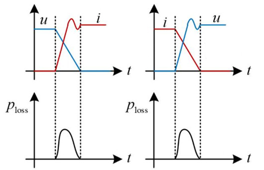 硬開(kāi)關(guān) 軟開(kāi)關(guān)