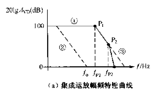圖文：運(yùn)放相位（頻率）補(bǔ)償電路設(shè)計-KIA MOS管