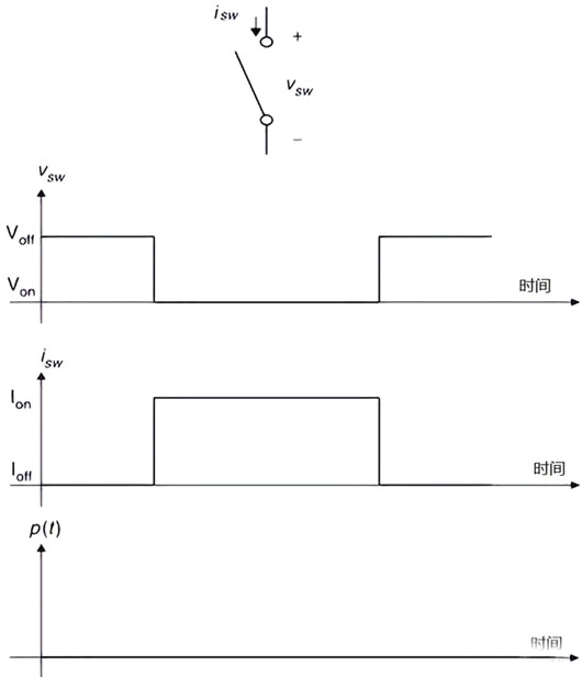 MOS管理想的開關(guān)特性、實(shí)用開關(guān)特性-KIA MOS管