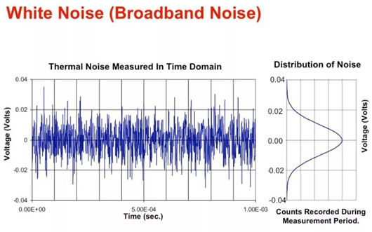 【電子設(shè)計(jì)】電路噪聲怎么描述？-KIA MOS管