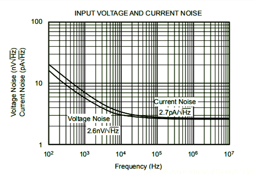 【圖文分享】運(yùn)放噪聲如何計(jì)算？-KIA MOS管