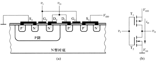 MOS管搭建反相器、傳輸門、與非門圖文-KIA MOS管