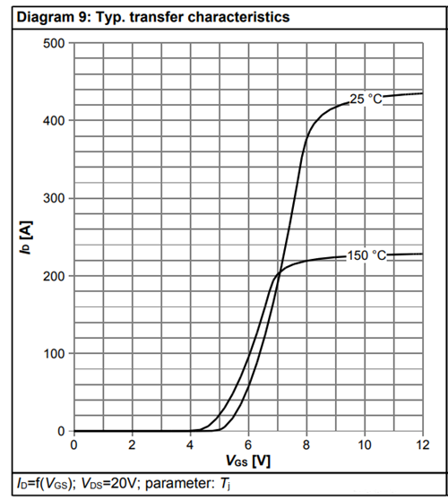 MOS管的轉(zhuǎn)移特性曲線、輸出特性曲線-KIA MOS管