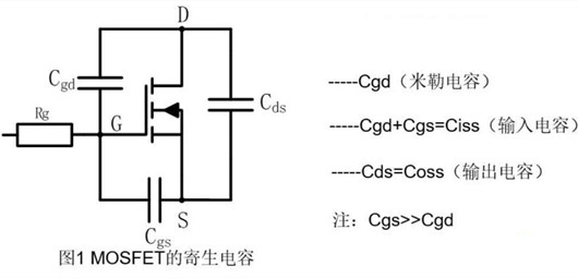 結電容Cgd Cgs Cds與分布參數(shù)Ciss Crss Coss-KIA MOS管