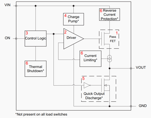 集成負(fù)載開(kāi)關(guān)、參數(shù)、特性詳細(xì)分析-KIA MOS管