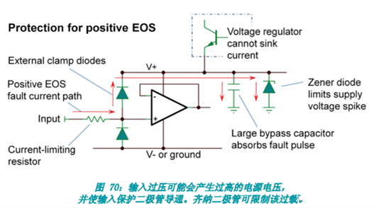 運(yùn)放 防護(hù)