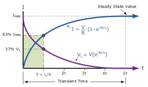 【圖文分享】電感充放電時(shí)間常數(shù)分析-KIA MOS管