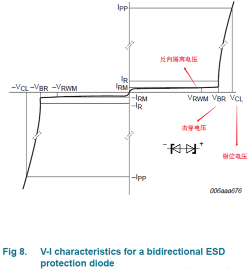 TVS管擊穿電壓和鉗位電壓的關系區(qū)別-KIA MOS管