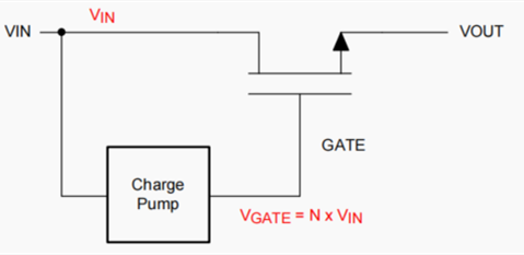 PMOS NMOS 分立 負(fù)載開(kāi)關(guān)