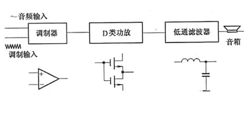 功放原理、結(jié)構(gòu)、特點(diǎn)、作用詳解-KIA MOS管