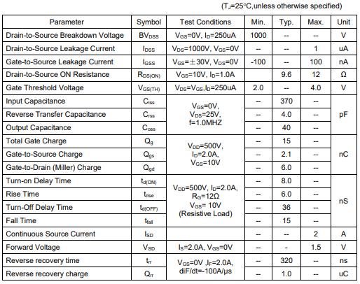 1000V參數(shù)代換2sk119 1000V參數(shù)代換2sk119