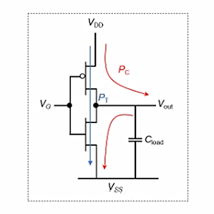 靜態(tài)功耗和動態(tài)功耗介紹、計算公式-KIA MOS管