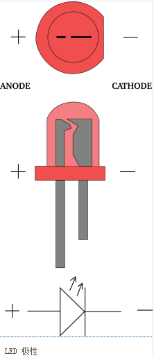 發(fā)光二極管正負(fù)極,判斷