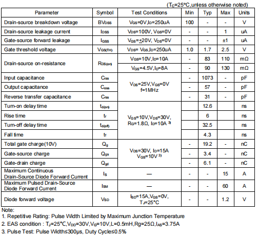 nce0115k參數(shù),nce0115k代換 nce0115k參數(shù),nce0115k代換