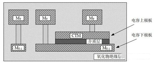 mim電容,mim、mom、mos電容的區(qū)別-KIA MOS管