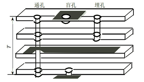 過(guò)孔尺寸規(guī)則,pcb過(guò)孔尺寸規(guī)則圖文-KIA MOS管