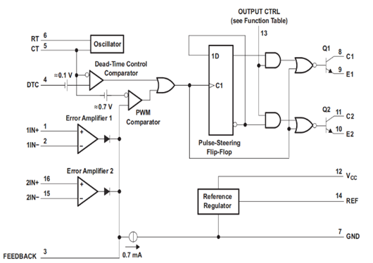tl494開(kāi)關(guān)電源,tl494引腳